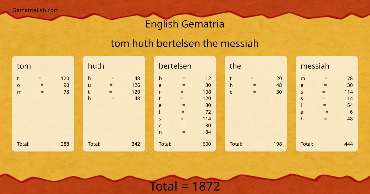 tom huth bertelsen the messiah in english Gematria